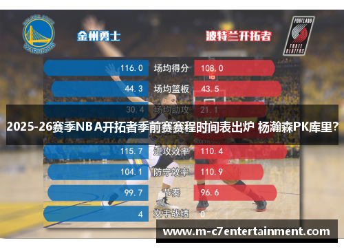 2025-26赛季NBA开拓者季前赛赛程时间表出炉 杨瀚森PK库里？